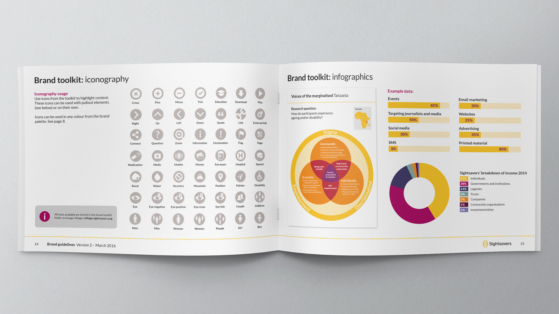 Double page spread showing infographics and icongography